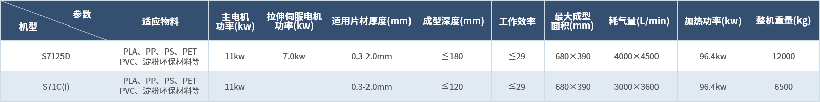 塑片氣壓熱成型機組.png 塑片氣壓熱成型機組.png